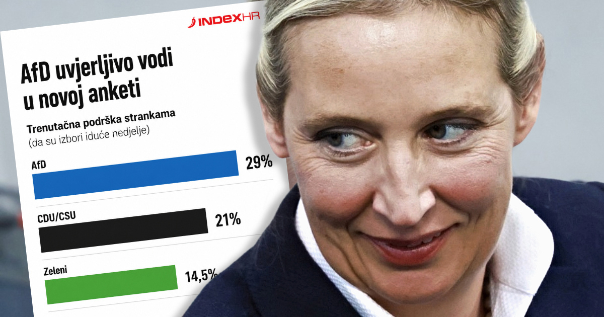 Krajnja desnica sve jača u Njemačkoj, AfD uvjerljivo vodi u 