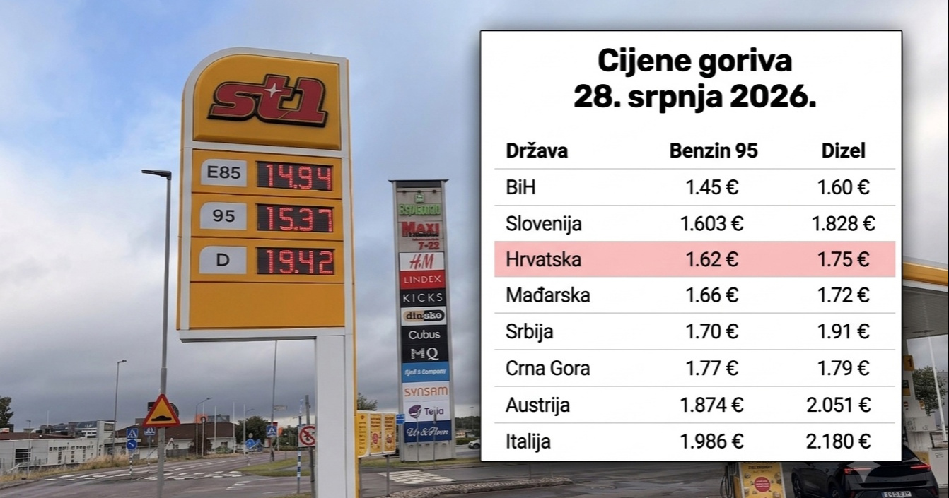 Kako Švedska bez ijedne kapi domaće nafte može imati jeftiniji benzin od Hrvatske?