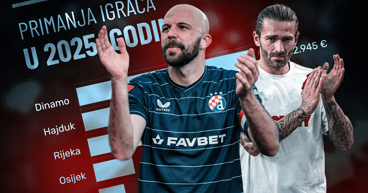 Evo koliko je koji hrvatski klub potrošio na plaće igrača u 2025. godini