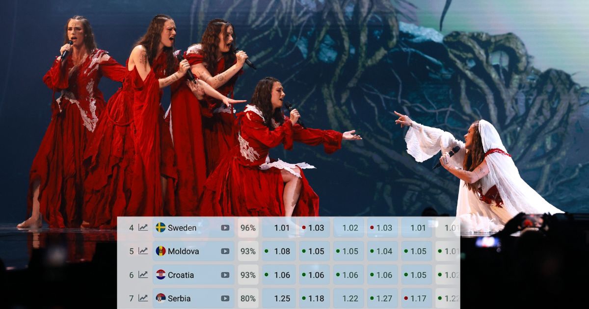 Stanje na kladionicama za prvo polufinale nekoliko sati prije početka Eurosonga