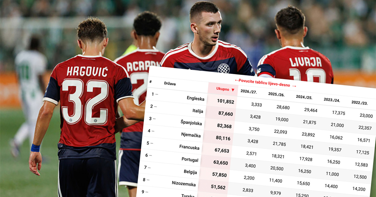 Pogledajte interaktivnu tablicu: Što sve tri pobjede znače za naš koeficijent
