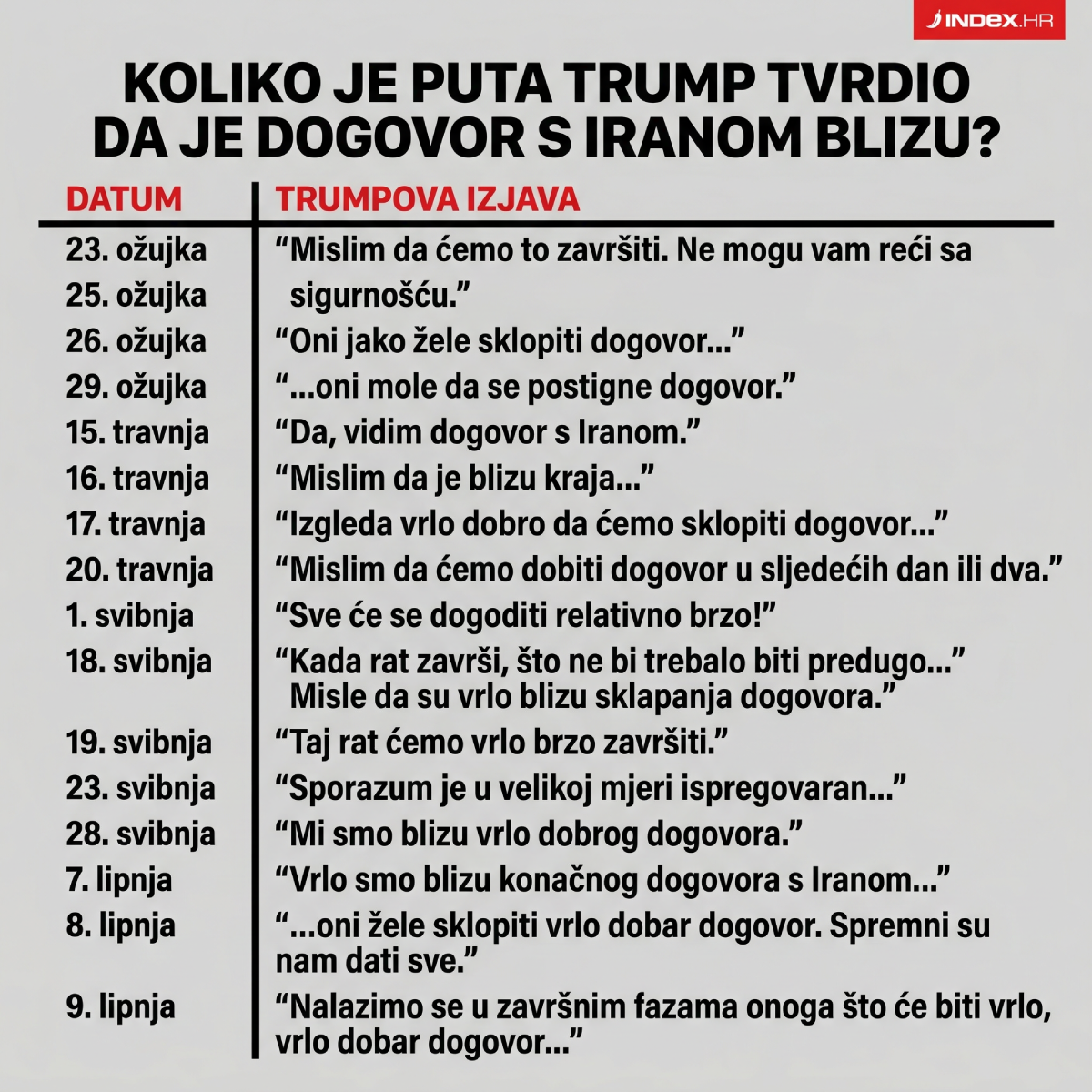 Eskalacija rata SAD-a i Irana. Podsjetimo koliko j