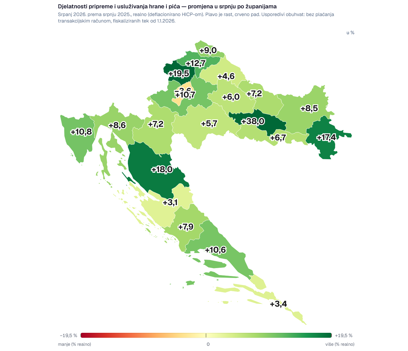 Turisti troše više, ali jesu li stvarno kupili više? Pogledajte grafove