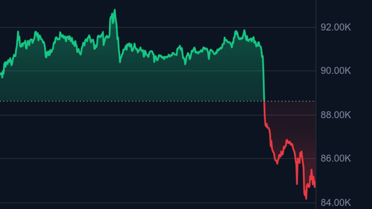 Bitcoin je oštro pao i mogao bi uzdrmati burze - Index.hr